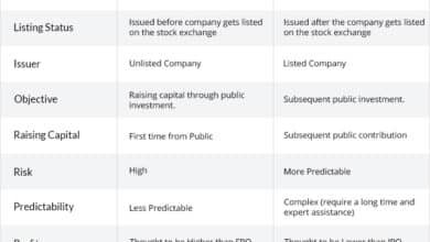 What is Rta in Ipo