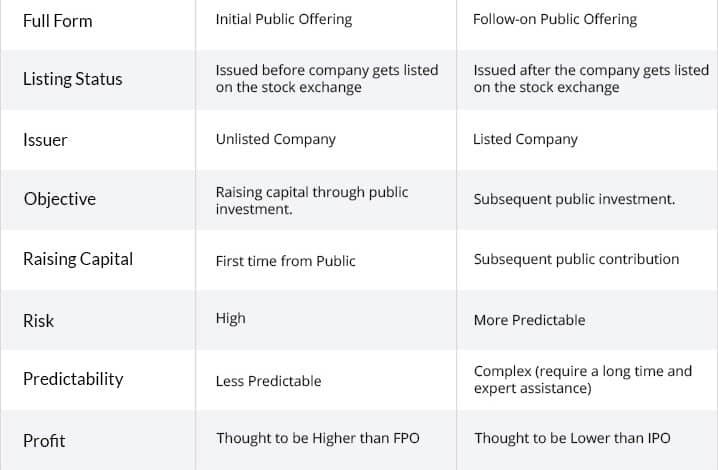 What is Rta in Ipo